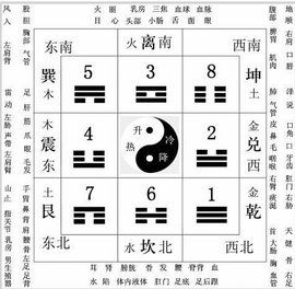天徳貴人的形成與計算
