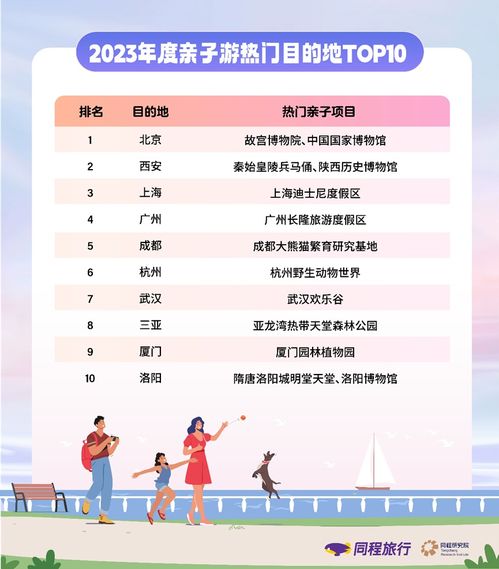 2025年成dou旅行避坑指南：这些旅行社真的靠谱吗？