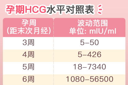 双巽卦吉凶对照表中的巽卦有哪些吉凶情况？