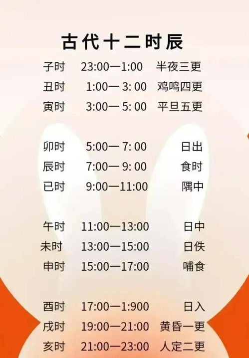 子时：熬夜党的末日