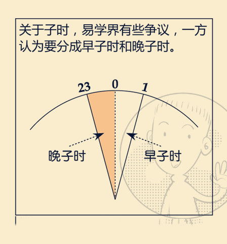 如何通过最简单的方法排八字来调整八字中的燥湿平衡？