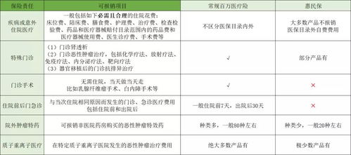 2026年7月剖腹产吉日和住院必需品有哪些？