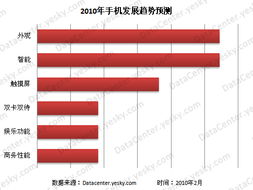 2. 个性化与创意表达