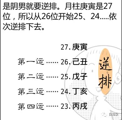如何根据八字算流年进行命理分析？