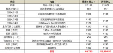 4. 自备食物， 健康又省钱