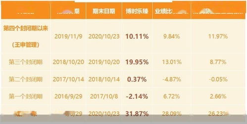 四、 定制化觉得嫩（随便写的）