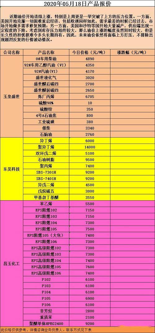 5月18日 又一个冲兔的日子