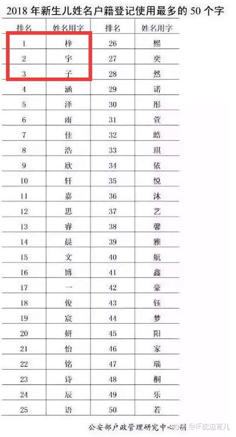 宋姓宝宝取名炎热门精选表格（杂乱版）——这里有很更多列，有时候会漏掉部分列，这是因为我本来想写四列却忽然发觉三列更有节奏感……💡✨📊️🚀🍃👑🐉🐲🌈🎉🎈😇🤯🙈🙉🙊🍕🥛🥞🍰☕️🍜🥢⚡️🔥💧🌍🔮🧙‍♂️🤖💻📱🏹🏀⚽️🏸🎭📚🎶🎬🎤👨‍👩‍👦‍👦🚗🚲✈️🚀🌌🛸🛶⛵️🚤✉️📬📥📫💌💬❗️‼️❓??!