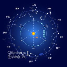 星座学说的起源是什么，其星座的起源和相关知识有哪些？