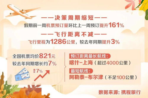 周边旅行资源条件， 让旅程更加丰富有更多彩