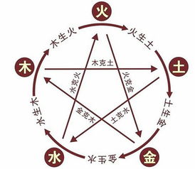 五行缺的那个啥