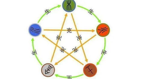 总是伤筋动骨五行缺什么,总是伤筋动骨五行缺什么