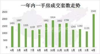 风水分金对应房份,风水分金对应房份