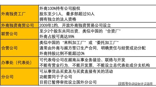 公司注册名称大全免费改写后，专业公司名称测吉凶，如何选择最吉祥的名字？