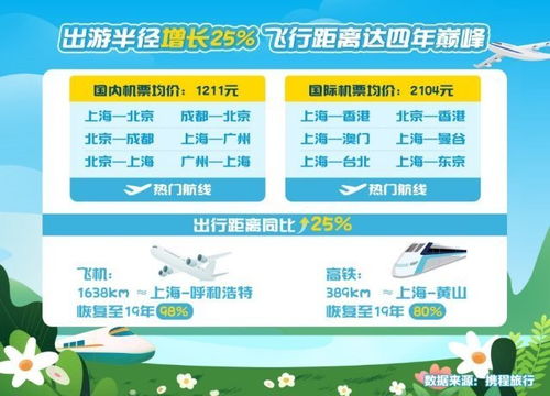 门票返利50%？这事儿真有吗？