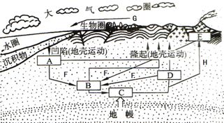 地理风水各代表什么,地理风水各代表什么