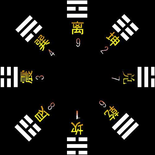 周易八卦与八字命理有何本质区别？命理分析如何不同？