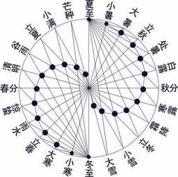 前言：麻姓较小男孩的命理与名字纠结