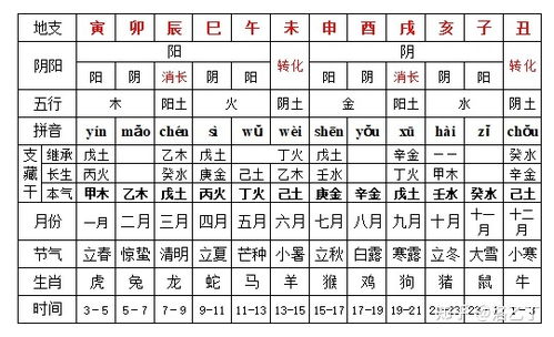 五行元素出墓库的吉凶变化