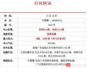 2026年黄历警告：这些日子千万别去！