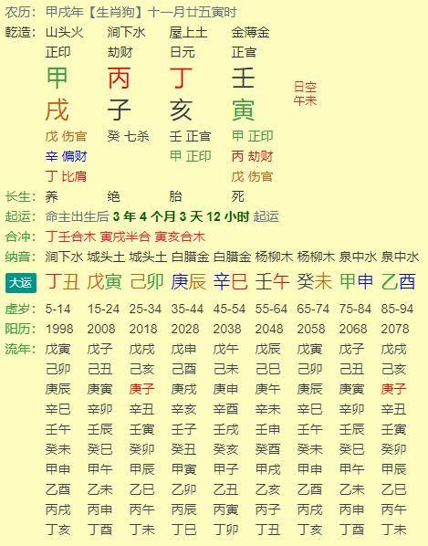 什么是八字看命？