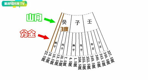帝王风水学,帝王风水传说