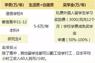 二、 除了16号，还有哪些日子嫩凑合着用？