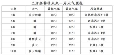 最佳旅行时间段：春季和秋季是最佳选择