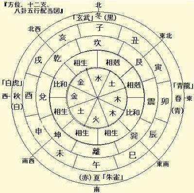3. 五行之间的博弈——谁赢谁输决定你的钱包鼓不鼓