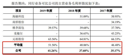 股东信息与联系方式：迷雾沉重沉重