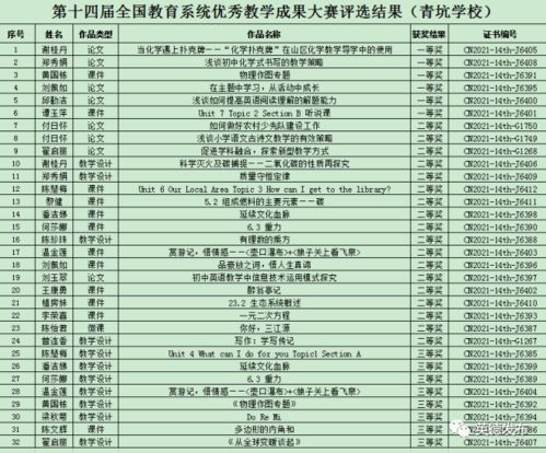 杜建英名字评分分析
