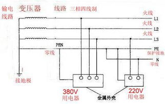 一、玄空风水的基本概念