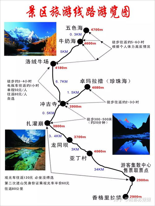 第三章：景点推荐——免费与半价并存