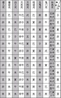 小儿关煞种类解析
