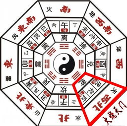 住宅较大门的风水有哪些禁忌
