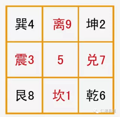 八卦中哪些数字代表吉数，哪些数字代表凶数？
