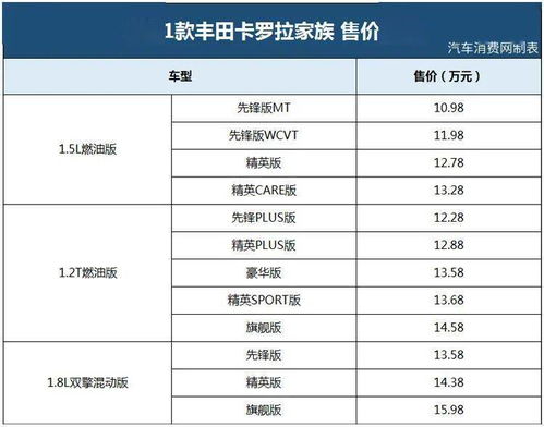 三、 表格展示：更多元化命名示例
