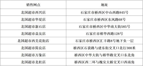 详细吉日表格， 大家堪仔细了