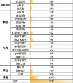1.1 天气预报：雨季的浪漫与灾难共存