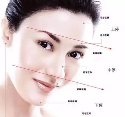 #2 俊眉（jùn）——俊俏+眉毛 = “帅气眼神”??