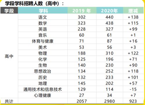 七月底有哪些吉日适合考试？