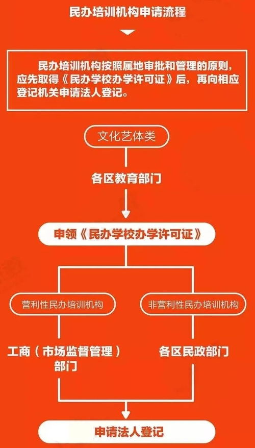 1.2 行业内部那一些雷区你了解吗？