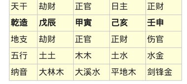 女命八字缺水，如何通过数字调整八字平衡？