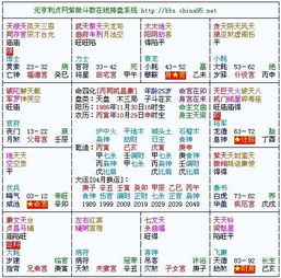 紫微命盘测天赋，新一代紫微星改写如何发挥潜能？
