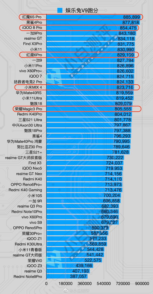 较高端游的市场价格究竟是更多更少个呢这个？