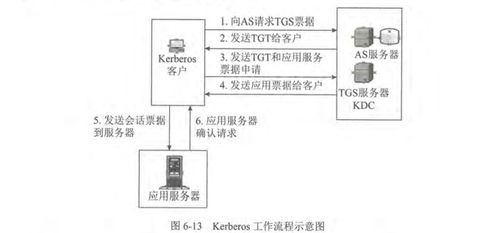 11. 户型讲究