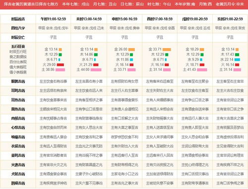 老黄历和命名日历：一对难兄难弟