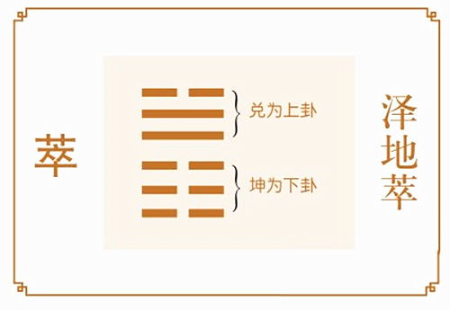 婚姻宫冲动丙辰，丙辰卦象究竟是什么？