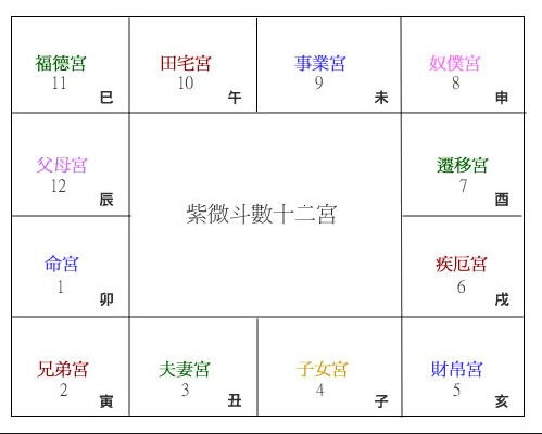 2026年事业运如何？未来10年个人运势怎样？免费算命预测一下？
