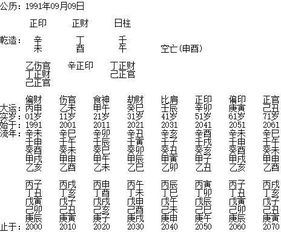 2026年黄历预警！